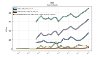 Prepaid Expense And Other Assets Current