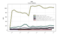 Other Liabilities Current