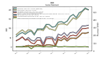 Other Comprehensive Income Loss Net Of Tax