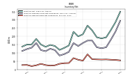 Inventory Raw Materials Net Of Reserves