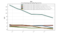 Lessee Operating Lease Liability Payments Due Year Four