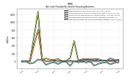 Net Cash Provided By Used In Financing Activities