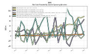 Increase Decrease In Accounts Receivable