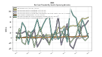 Increase Decrease In Inventories