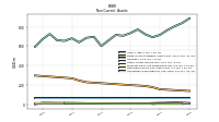 Deferred Income Tax Assets Net