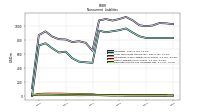 Deferred Income Tax Liabilities Net