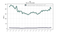 Allowance For Doubtful Accounts Receivable Current