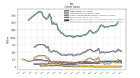 Prepaid Expense And Other Assets Current