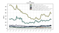 Accrued Income Taxes Current