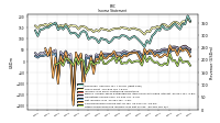 Other Comprehensive Income Loss Net Of Tax