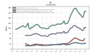 Inventory Work In Process Net Of Reserves