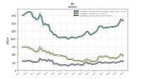 Liabilities Current