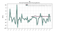 Net Cash Provided By Used In Financing Activities