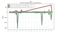 Net Cash Provided By Used In Investing Activities