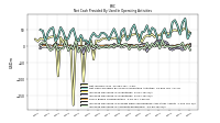 Increase Decrease In Inventories