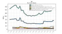 Deferred Income Tax Assets Net