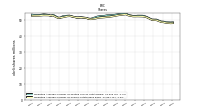 Weighted Average Number Of Shares Outstanding Basic