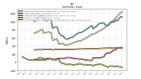 Accumulated Other Comprehensive Income Loss Net Of Tax