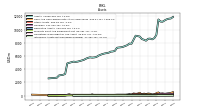 Intangible Assets Net Excluding Goodwill