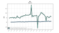 Allocated Share Based Compensation Expense