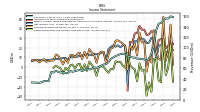 Net Income Loss