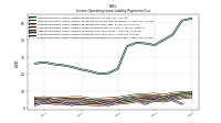 Lessee Operating Lease Liability Payments Remainder Of Fiscal Year