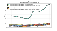 Lessee Operating Lease Liability Payments Due Year Four