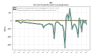 Net Cash Provided By Used In Investing Activities