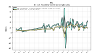 Net Income Loss