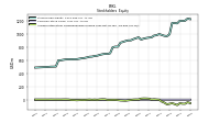 Accumulated Other Comprehensive Income Loss Net Of Tax