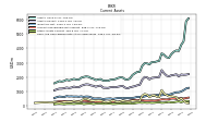 Cash And Cash Equivalents At Carrying Value