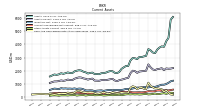 Other Assets Current