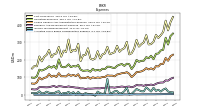 Allocated Share Based Compensation Expense
