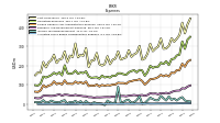 Interest Expense