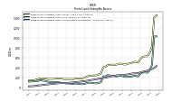 Finite Lived Intangible Assets Net