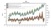 Operating Income Loss