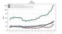 Inventory Finished Goods Net Of Reserves