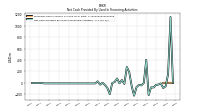 Net Cash Provided By Used In Financing Activities