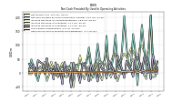 Increase Decrease In Inventories