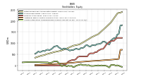 Accumulated Other Comprehensive Income Loss Net Of Tax