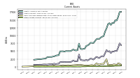 Other Assets Current