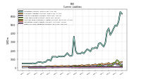 Operating Lease Liability Current