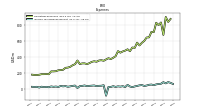 Interest Expense