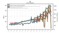 Net Income Loss