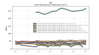 Lessee Operating Lease Liability Undiscounted Excess Amount