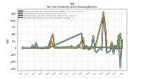 Payments For Repurchase Of Common Stock