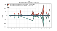 Net Cash Provided By Used In Investing Activities