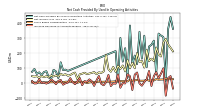 Share Based Compensation