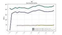 Operating Lease Liability Current