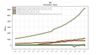 Accumulated Other Comprehensive Income Loss Net Of Tax